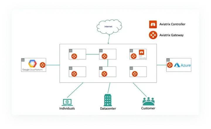 Cloud infrastructure deployment   mobile