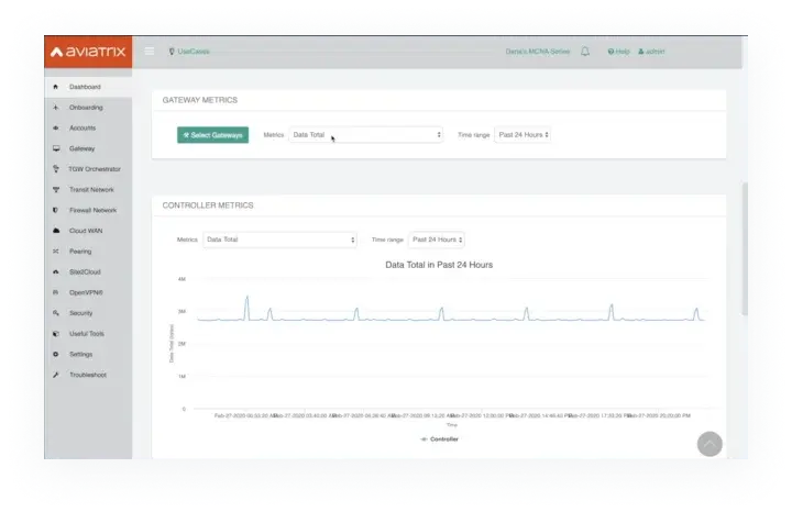 Operational visibility mobile