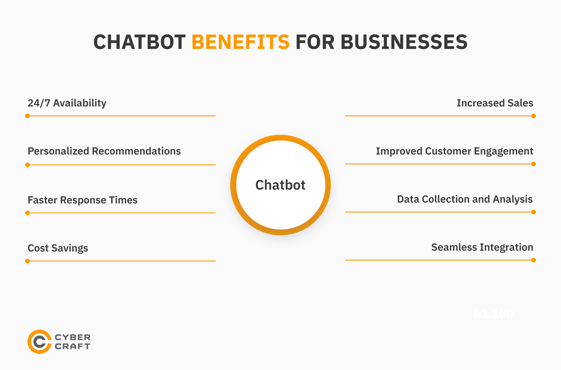 Benefits of Using Chatbots